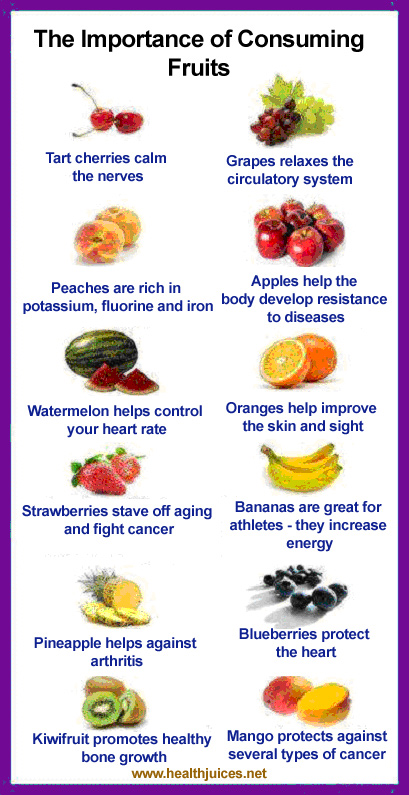 The Importance of Consuming Fruits | Health Juices - Healthy Drinks